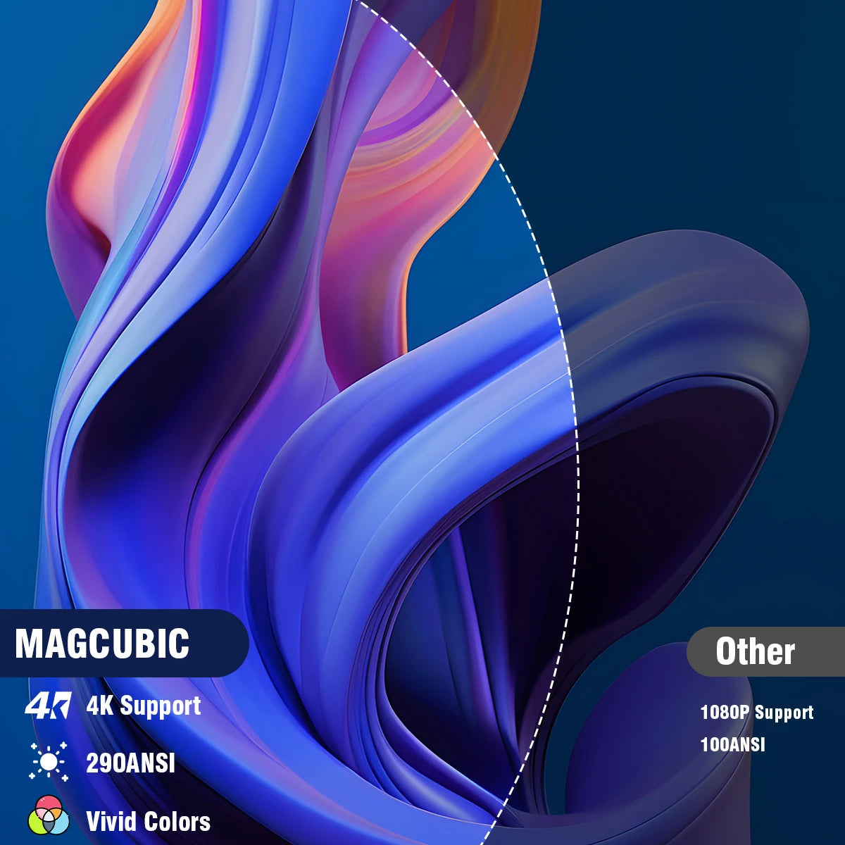 Magcubic HY300 Pro 4K Android Projector