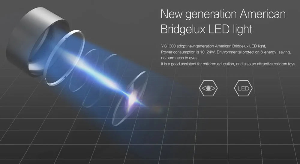 Mini LED YG300 Upgraded Home Projector