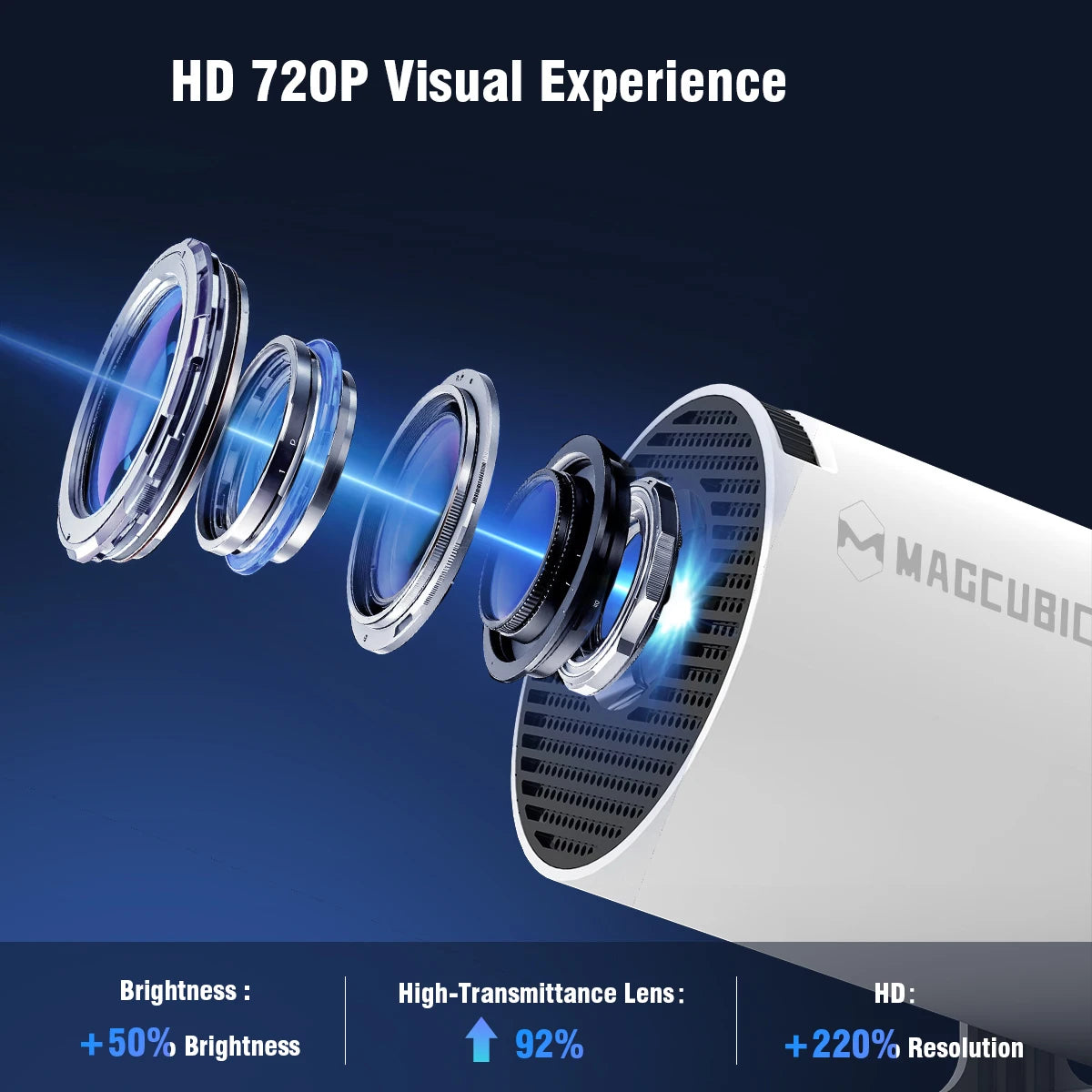 Magcubic HY300 Pro 4K Android Projector