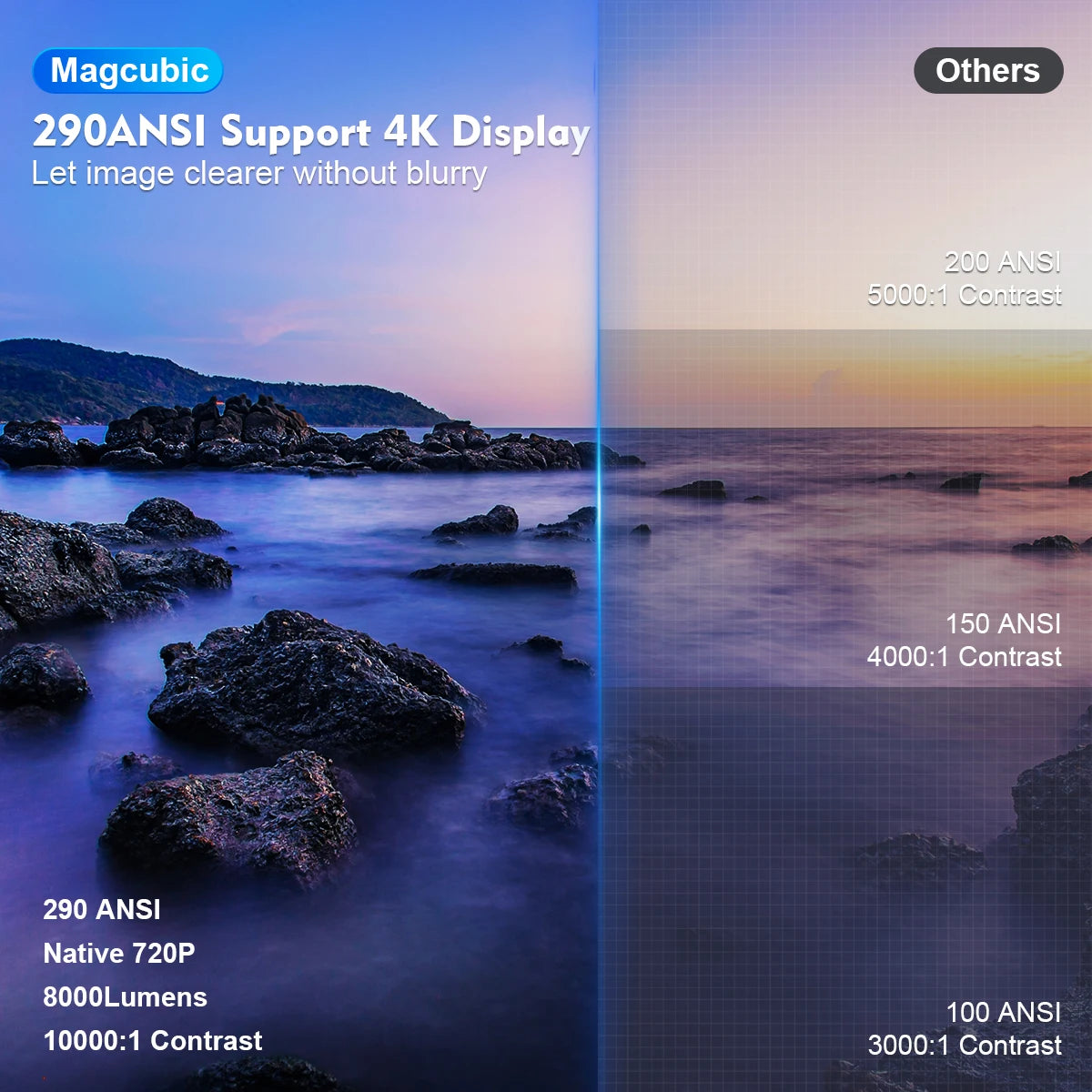 Magcubic HY300 Pro 4K Android Projector