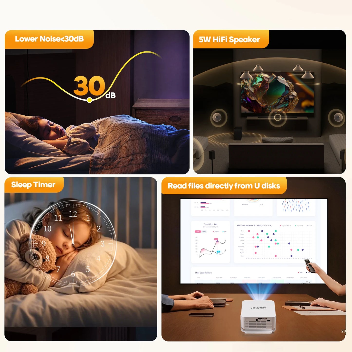 Magcubic Auto Focus 4K Android Projector