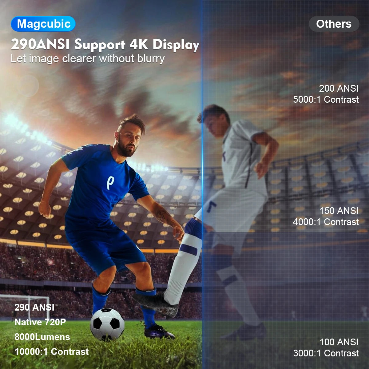 Magcubic HY300 Pro 4K Android Projector